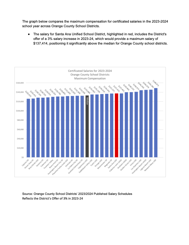 final salary comparisons 2